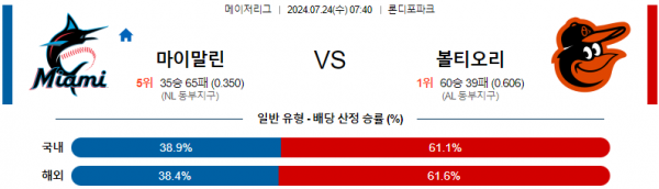 로얄스포츠 스포츠분석