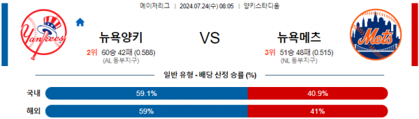 로얄스포츠 스포츠분석