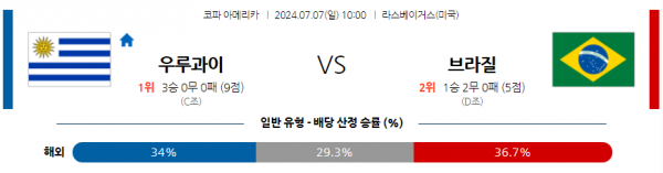 로얄스포츠 스포츠분석