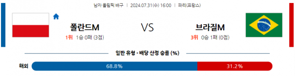 로얄스포츠 스포츠분석