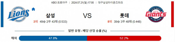 로얄스포츠 스포츠분석