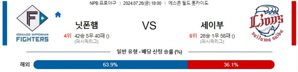 로얄스포츠 스포츠분석