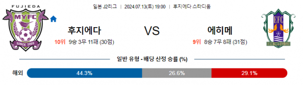 로얄스포츠 스포츠분석