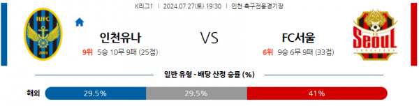 로얄스포츠 스포츠분석