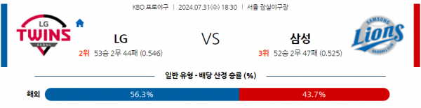 로얄스포츠 스포츠분석