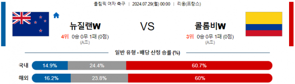 로얄스포츠 스포츠분석