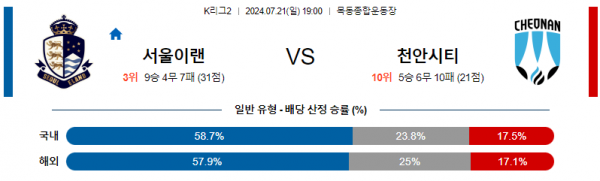 로얄스포츠 스포츠분석