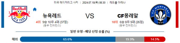 로얄스포츠 스포츠분석