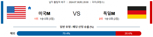 로얄스포츠 스포츠분석