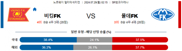 로얄스포츠 스포츠분석