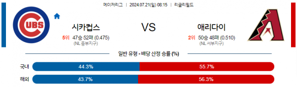 로얄스포츠 스포츠분석