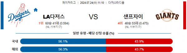 로얄스포츠 스포츠분석