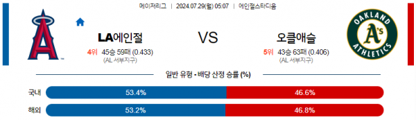 로얄스포츠 스포츠분석