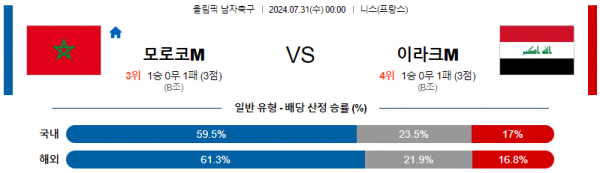 로얄스포츠 스포츠분석