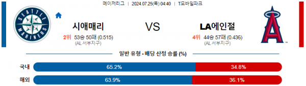 로얄스포츠 스포츠분석