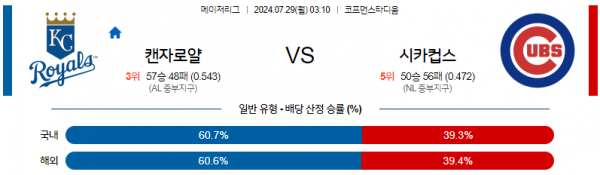 로얄스포츠 스포츠분석