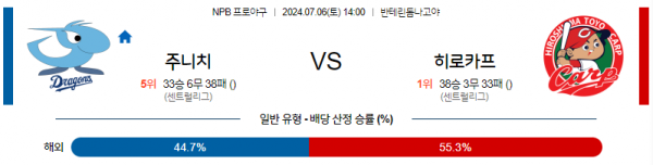 로얄스포츠 스포츠분석