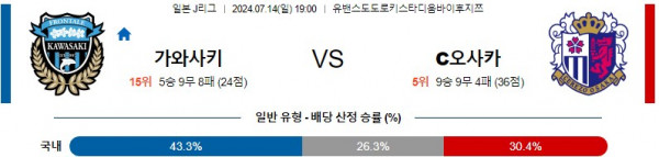 로얄스포츠 스포츠분석