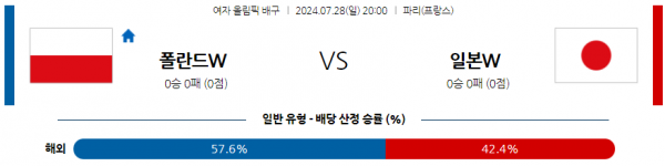 로얄스포츠 스포츠분석