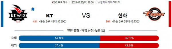 로얄스포츠 스포츠분석