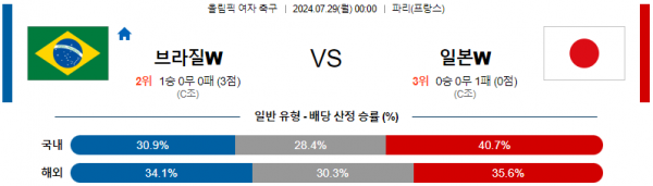 로얄스포츠 스포츠분석