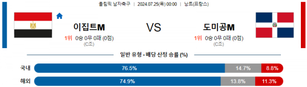 로얄스포츠 스포츠분석