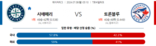 로얄스포츠 스포츠분석