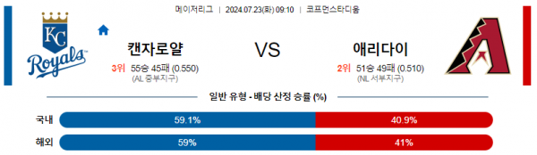 로얄스포츠 스포츠분석