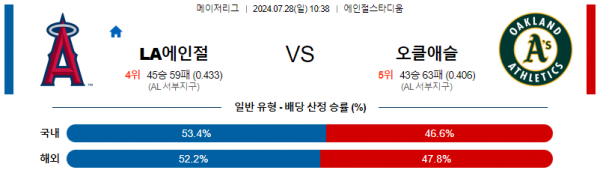 로얄스포츠 스포츠분석