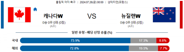 로얄스포츠 스포츠분석