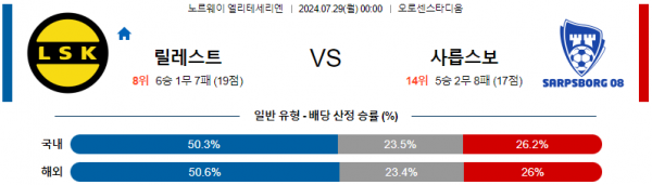 로얄스포츠 스포츠분석