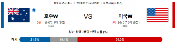 로얄스포츠 스포츠분석