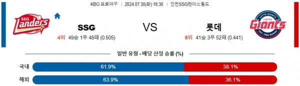 로얄스포츠 스포츠분석