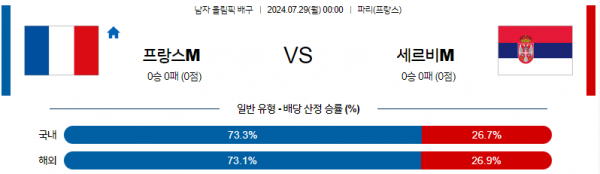 로얄스포츠 스포츠분석