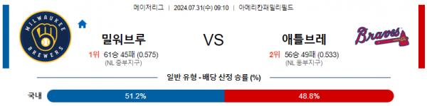 로얄스포츠 스포츠분석