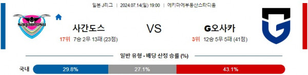 로얄스포츠 스포츠분석