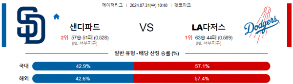 로얄스포츠 스포츠분석