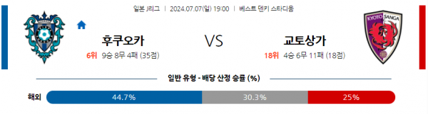 로얄스포츠 스포츠분석