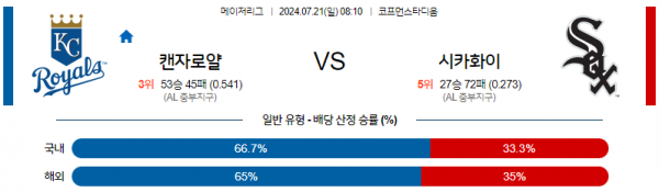 로얄스포츠 스포츠분석