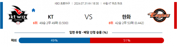 로얄스포츠 스포츠분석