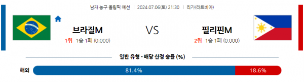 로얄스포츠 스포츠분석