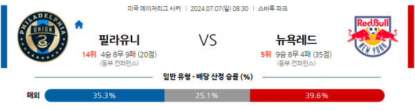 로얄스포츠 스포츠분석