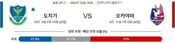 로얄스포츠 스포츠분석