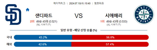 로얄스포츠 스포츠분석