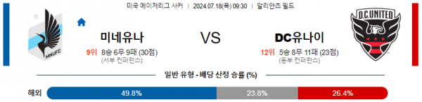 로얄스포츠 스포츠분석