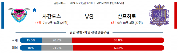 로얄스포츠 스포츠분석