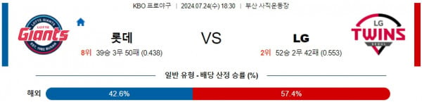 로얄스포츠 스포츠분석