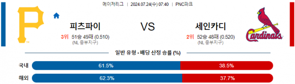 로얄스포츠 스포츠분석