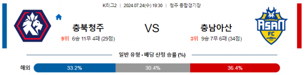 로얄스포츠 스포츠분석