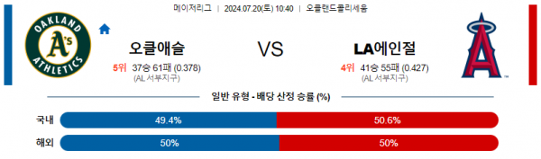 로얄스포츠 스포츠분석